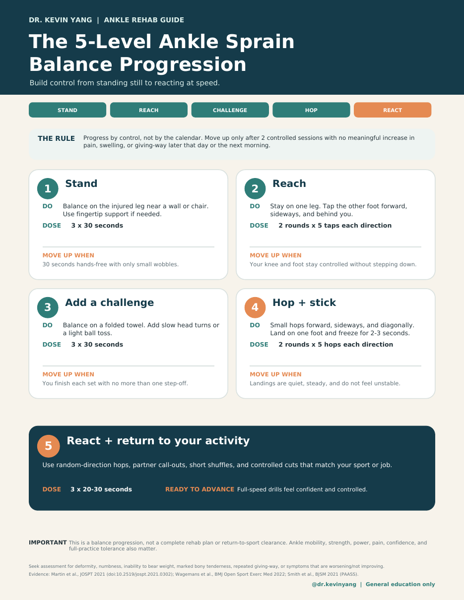 Preview of the 5-Level Ankle Sprain Balance Progression patient guide